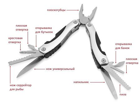 Мультиинструмент-пассатижи «Находка»