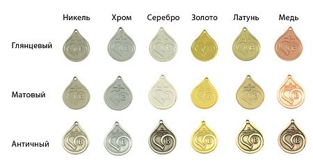 Наградные знаки, медали