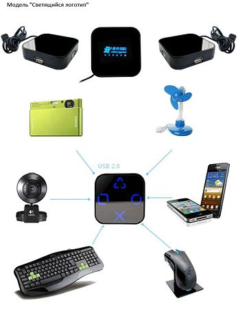 USB-разветвители