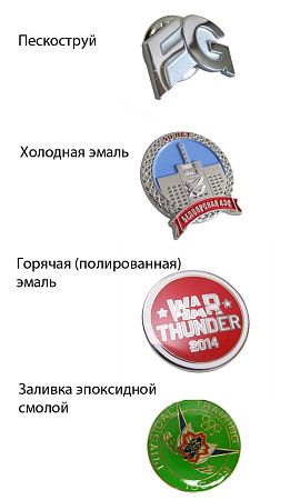 Наградные знаки, медали