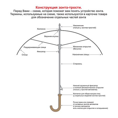 Зонт складной автоматический обратного сложения Forest Liverpool Reverse Safeclosing, серый